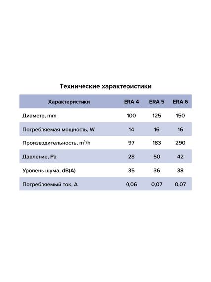 Вентилятор накладной ERA D100 обр.клапан тяг.выкл. ERA (распродажа)