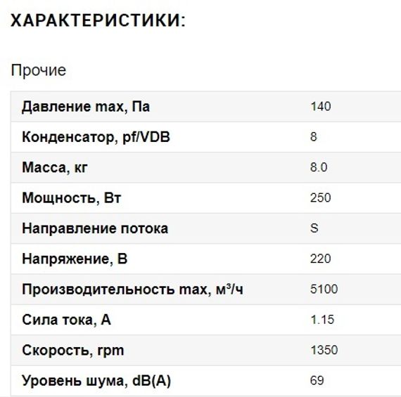 Вентилятор Ванвент YWF4E-450S-102/60-G вытяжной (всасывание) на сетке (5100 m/h)
