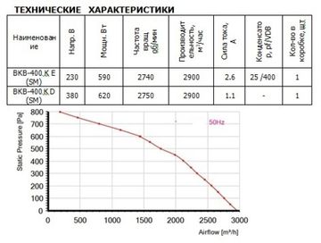 Вентилятор канальный ВанВент ВКВ 400 К D (SM)