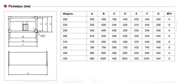 Вентилятор канальный Soler &amp; Palau ILB/4-250 (2350м3/ч 500*300мм, 220В)