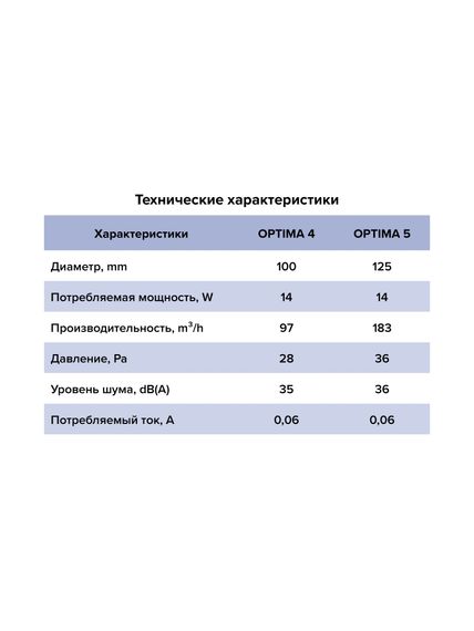 Вентилятор накладной OPTIMA D100 обратный клапан AURAMAX