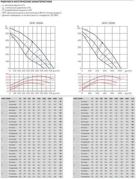 Вентилятор канальный Soler &amp; Palau Vent 200 NK