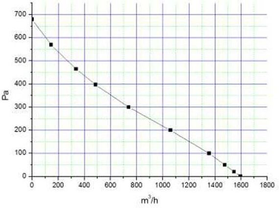 Крышный приточный вентилятор Ванвент ВКВ-К 315 КП