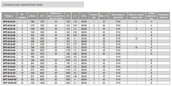 Вентилятор канальный Airone ВРП-60-35-6D-VA