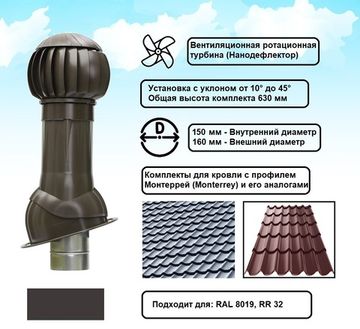 Готовый комплект, изолированный для кровли с профилем Монтеррей (Monterrey) и его аналогами d 150/160 мм, цвет темно-коричневый RAL 8019, RR 32, серия Twister