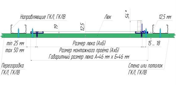 Люк под покраску Шаблон 500х600