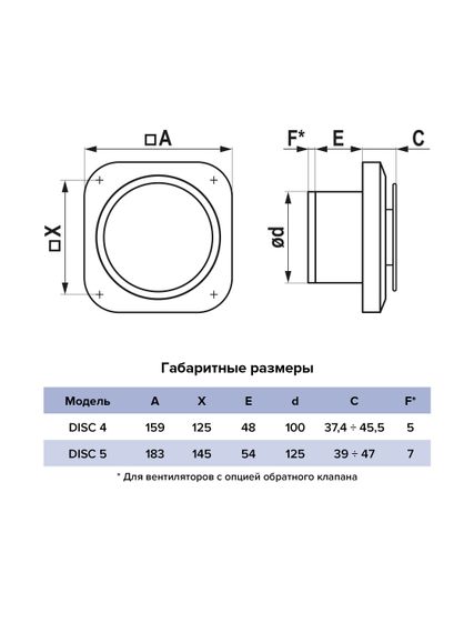 Вентилятор накладной DISC D125 двигатель BB ERA