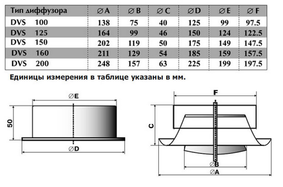 Анемостат стальной приточный Airone DVS-P-100