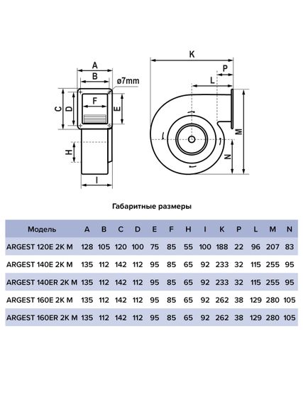 Вентилятор радиальный ARGEST 160 увеличенный статор 220V 2полюс ERA PRO