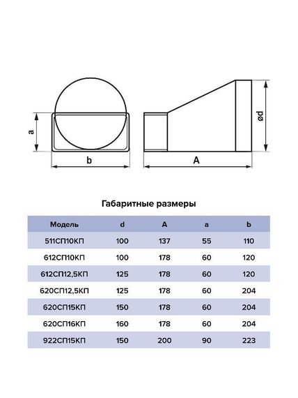 Переходник СПКП D125 эксцентриковый 204х60 пластик ERA