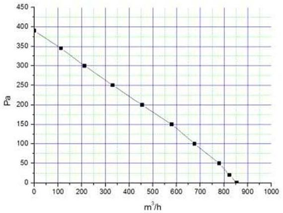 Крышный приточный вентилятор Ванвент ВКВ-К 160 КП