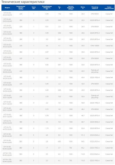 Вентилятор канальный шумоизолированный Ровен VCP-SH 50-30/25-GQ/4Е 220В