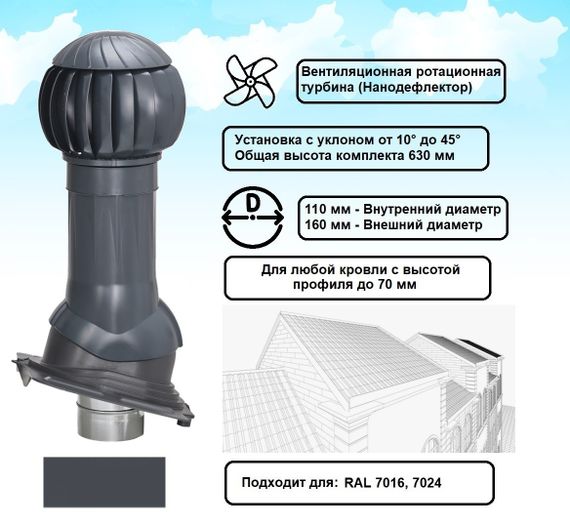 Готовый комплект, изолированный на все виды кровли высотой профиля до 70мм d 110/160 мм, цвет серый графит RAL 7024, серия Twister