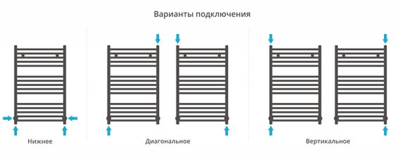 Полотенцесушитель водяной Сунержа Модус 800х500