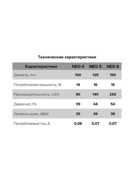 Вентилятор накладной NEO D150 тяговый выключатель ERA