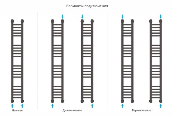 Полотенцесушитель водяной Сунержа Богема+ прямая 1200х150