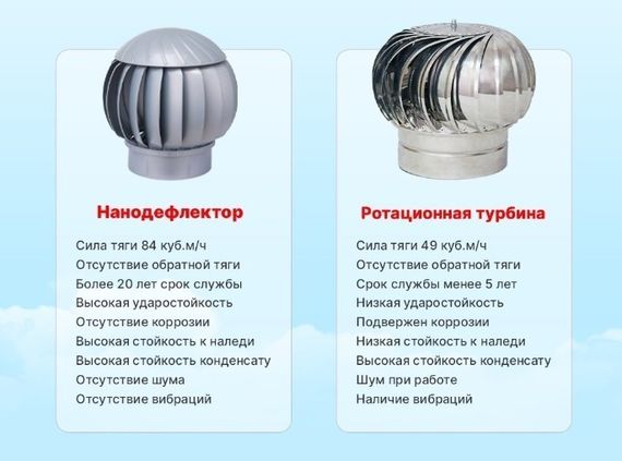 Ротационная вентиляционная турбина, РВТ 160 мм бордовый RAL 3009, серия Twister