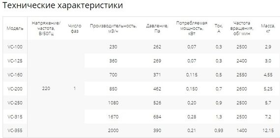 Вентилятор канальный Ровен VC-100 (Circular duct fans)