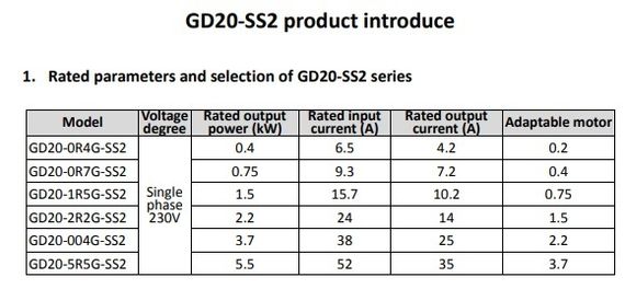 Преобразователь частоты INVT GD20 0,4 кВт 220В, 4,2 А, входное 1ф 220В , выходное 1ф 220В (GD20-0R4G-SS2) с панелью управления